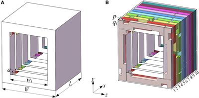 Acoustic Slow-Wave Effect Metamaterial Muffler for Noise Control of HVDC Converter Station
